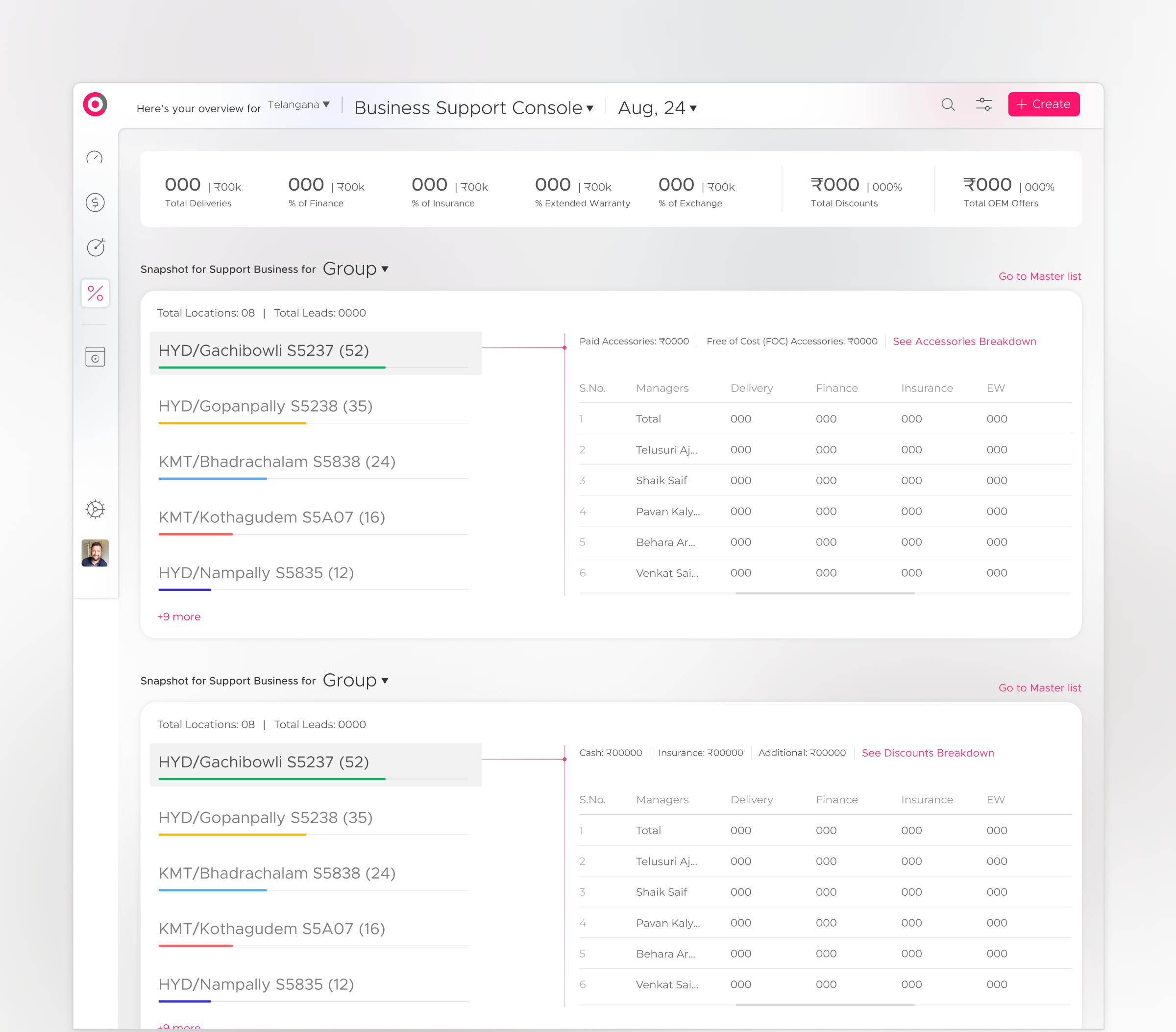 Business support console