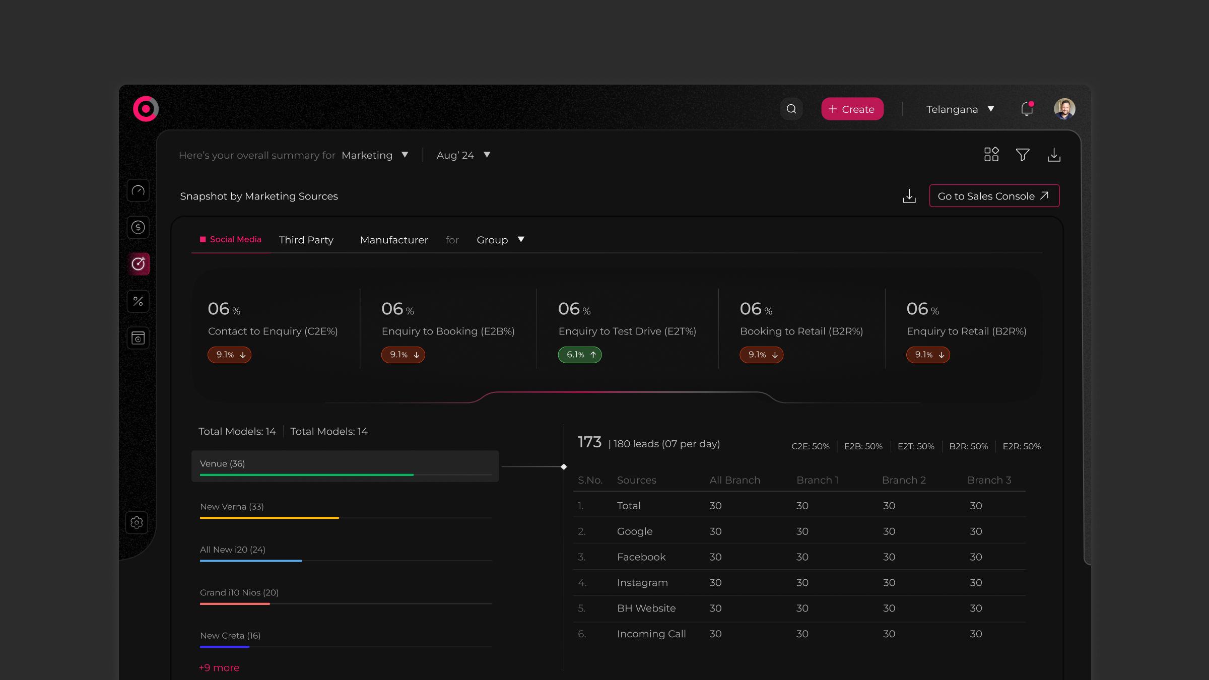 Marketing console dark theme