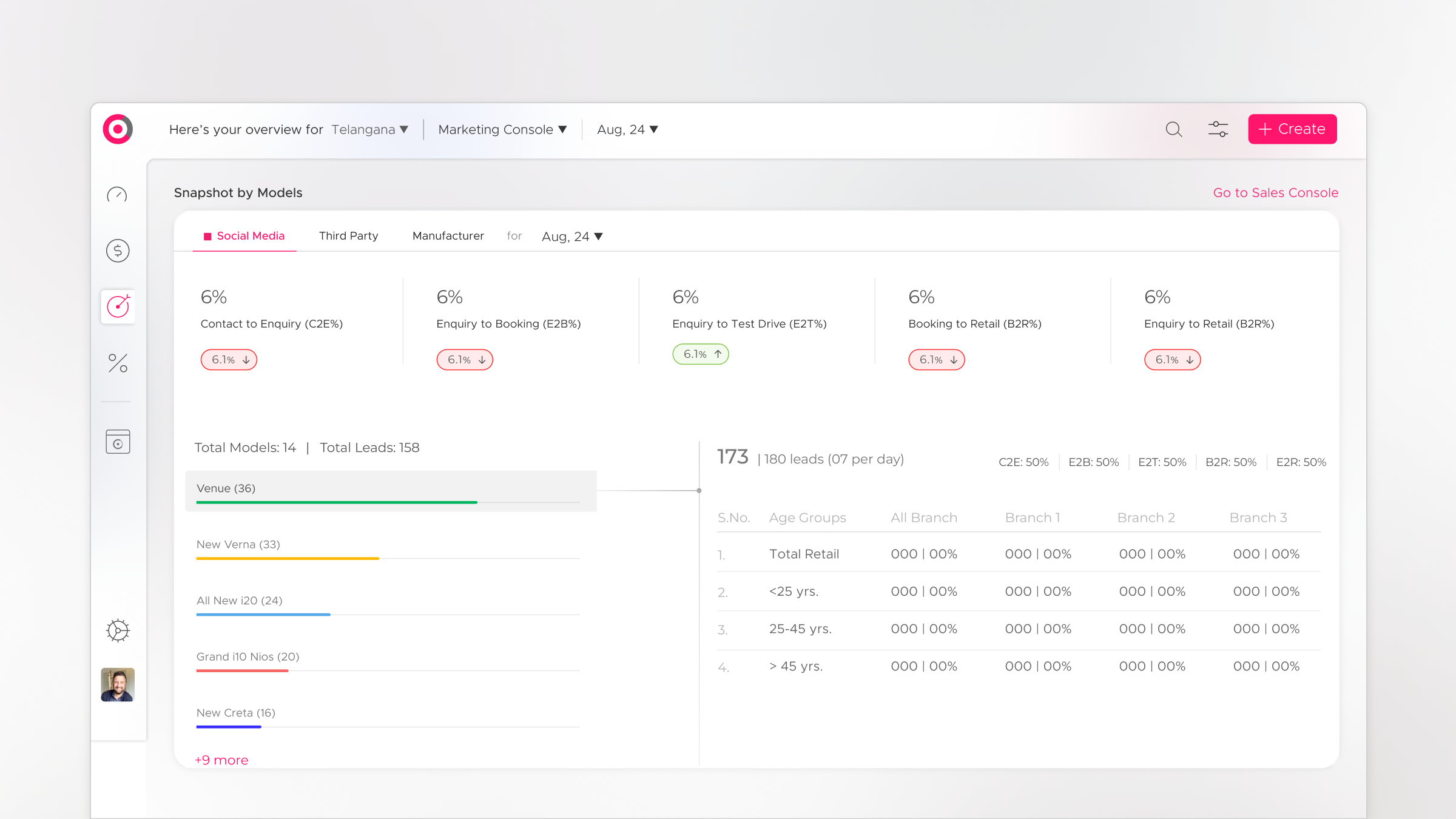 Marketing console light theme
