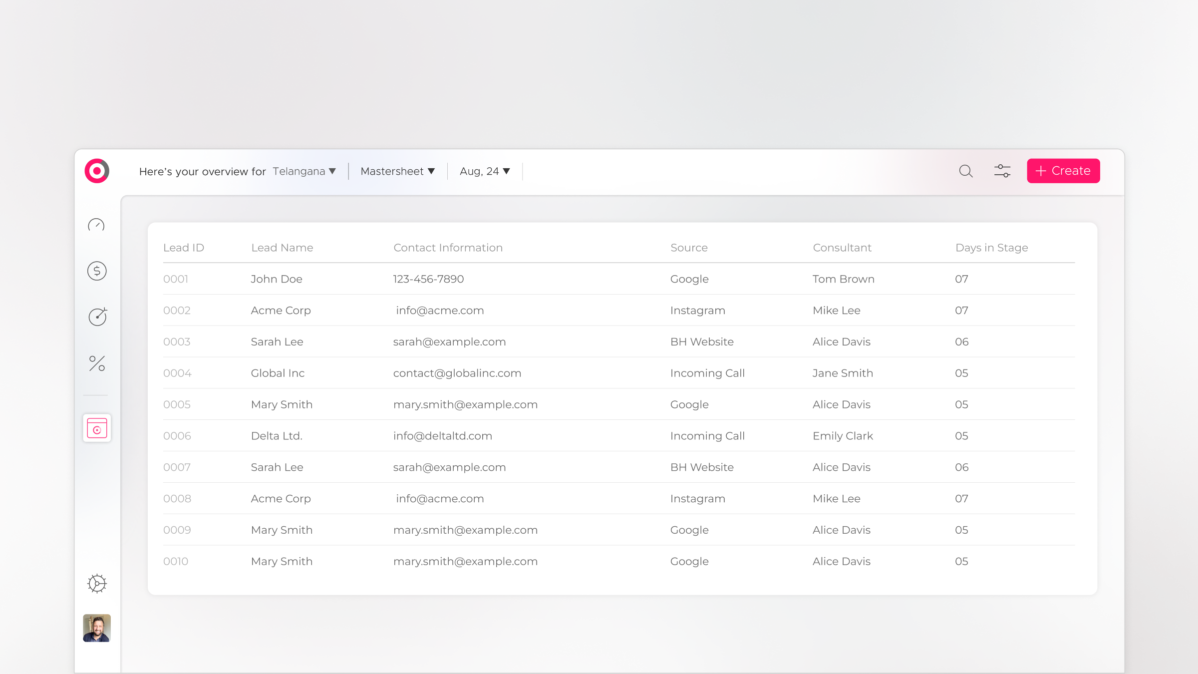 Mastersheet view