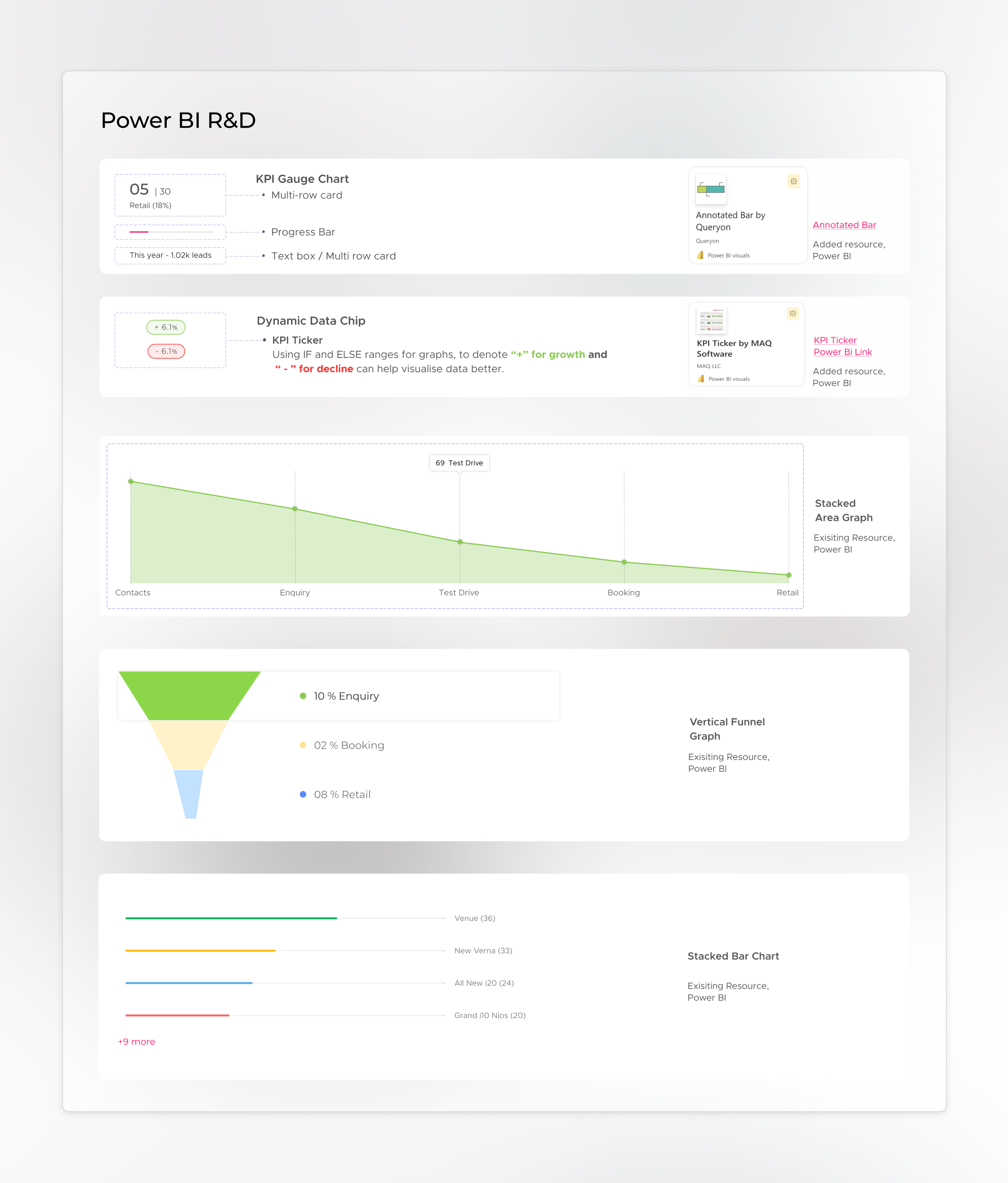 Power BI research document 2