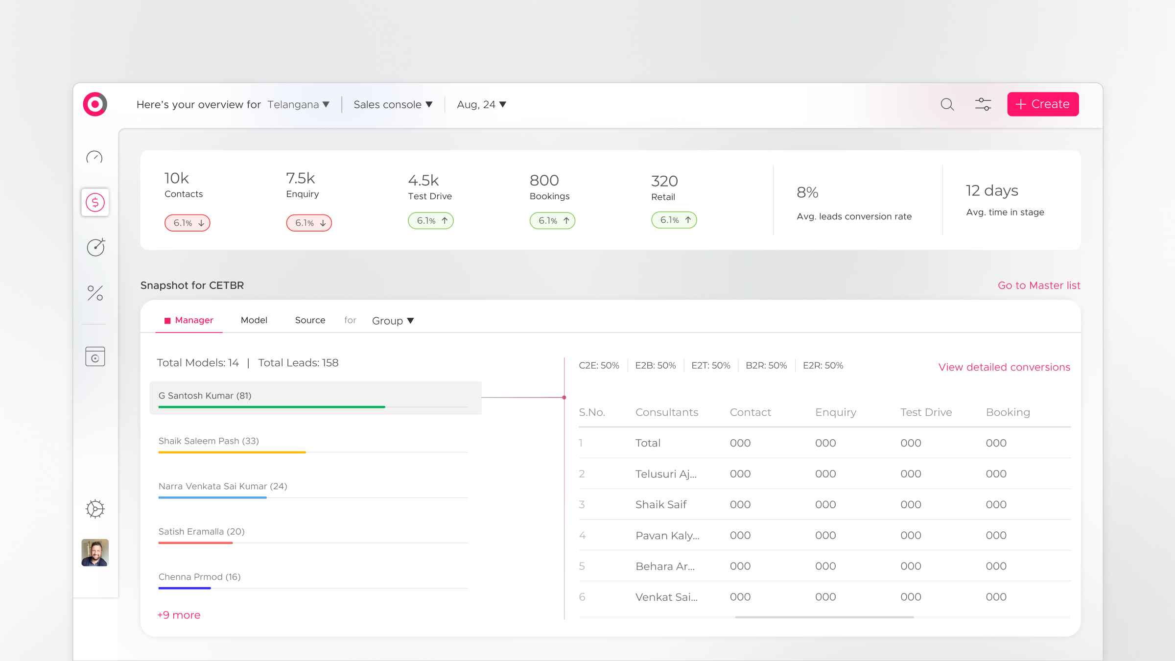 Sales console light theme