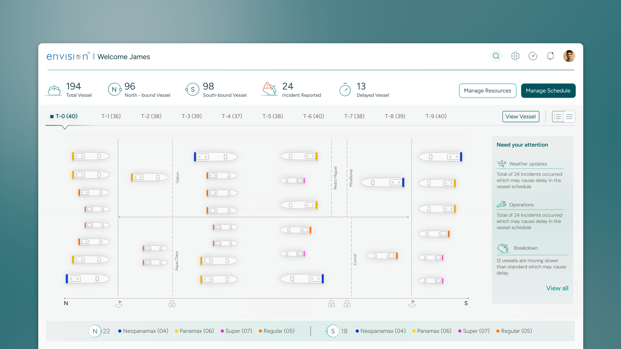 Panama Canal operations dashboard